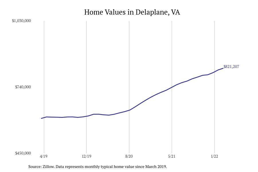 #14. Delaplane